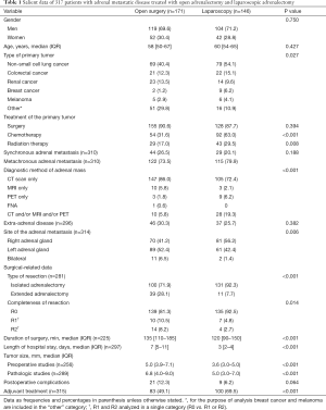 Click on image to zoom Table 1
