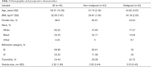 Click on image to zoom Table 1