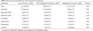 Click on image to zoom Table 2