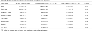 Click on image to zoom Table 4