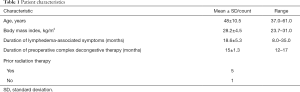 Click on image to zoom Table 1