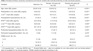 Click on image to zoom Table 1