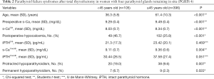 Click on image to zoom Table 2