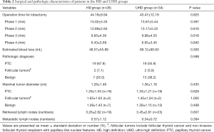 Click on image to zoom Table 2