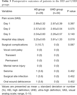 Click on image to zoom Table 3
