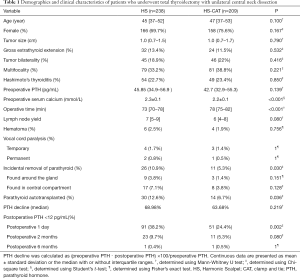 Click on image to zoom Table 1