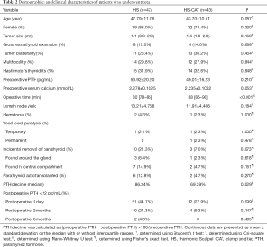 Click on image to zoom Table 2