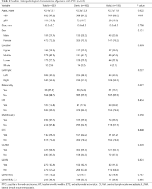 Table 1