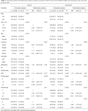 Click on image to zoom Table 2