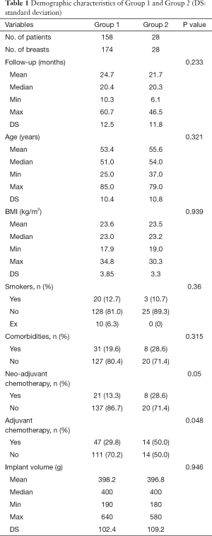 Table 1