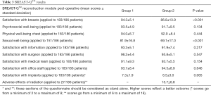 Click on image to zoom Table 3