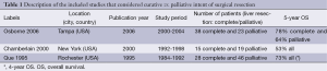 Click on image to zoom Table 1