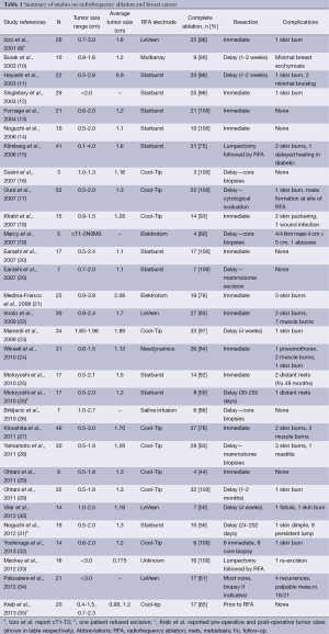 Click on image to zoom Table 1