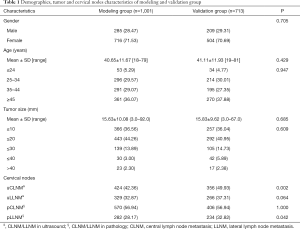 Table 1