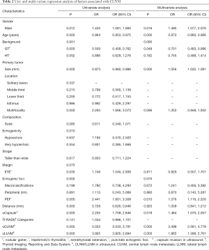 Click on image to zoom Table 2