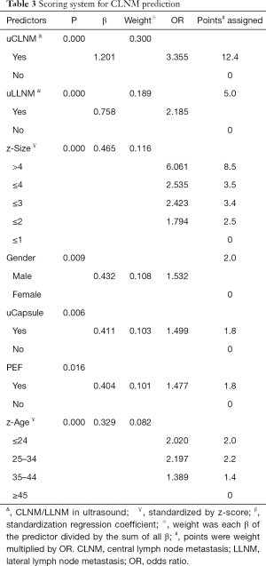 Table 3