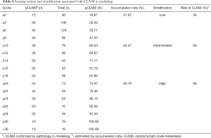 Click on image to zoom Table 4