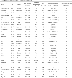 Click on image to zoom Table 1