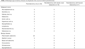 Click on image to zoom Table 2