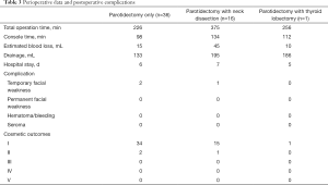 Table 3