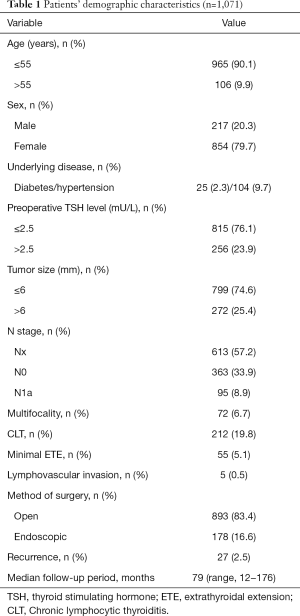 Table 1