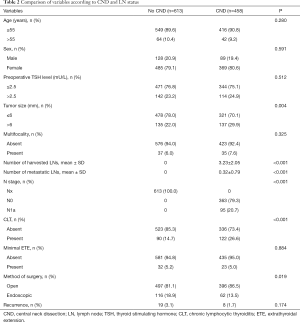 Click on image to zoom Table 2