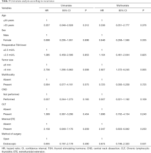 Click on image to zoom Table 3
