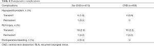 Click on image to zoom Table 4