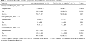 Click on image to zoom Table 5