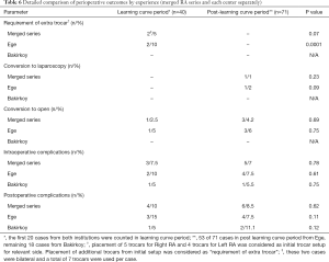 Click on image to zoom Table 6
