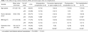 Click on image to zoom Table 7