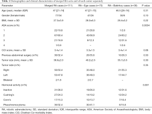Click on image to zoom Table 1