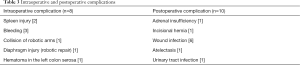 Click on image to zoom Table 3