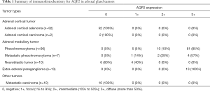 Click on image to zoom Table 1