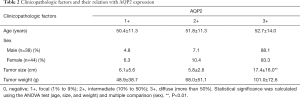 Click on image to zoom Table 2