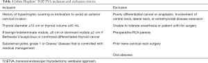 Click on image to zoom Table 1