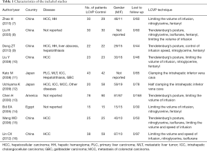 Click on image to zoom Table 1