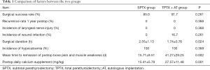 Click on image to zoom Table 1