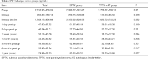 Table 2