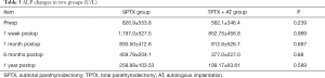 Click on image to zoom Table 3