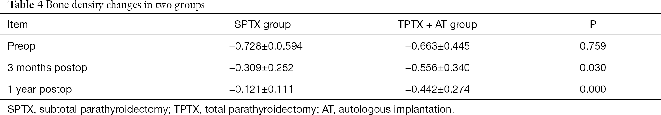 Table 4