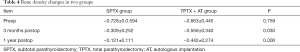 Click on image to zoom Table 4