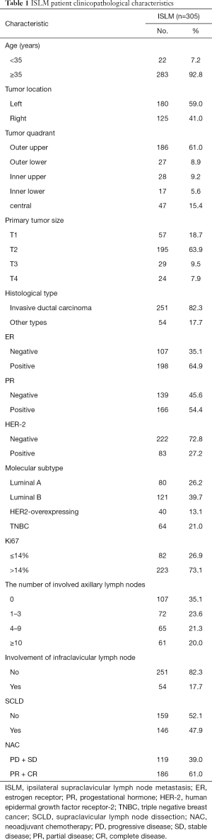 Table 1