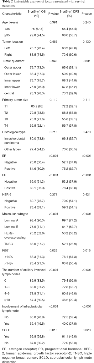 Click on image to zoom Table 2