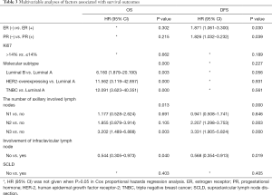 Table 3