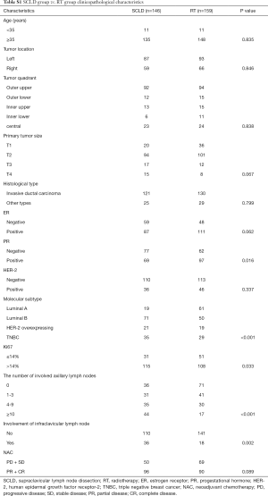 Table S1