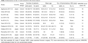 Click on image to zoom Table 1