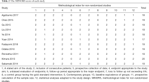 Click on image to zoom Table 2
