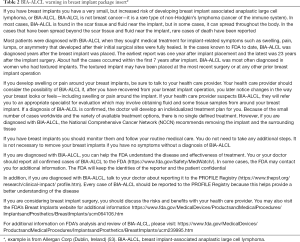 Click on image to zoom Table 2