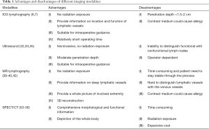 Click on image to zoom Table 1